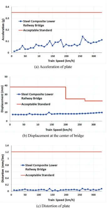 Fig. 11 Improved cross section of steel composite lower railway bridge (span length=40m)