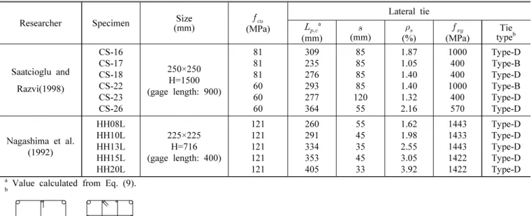 Table 3 Specimen details of tests by other researchers