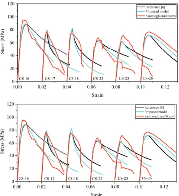 Fig. 10 Comparison of other researcher’s test and prediction model