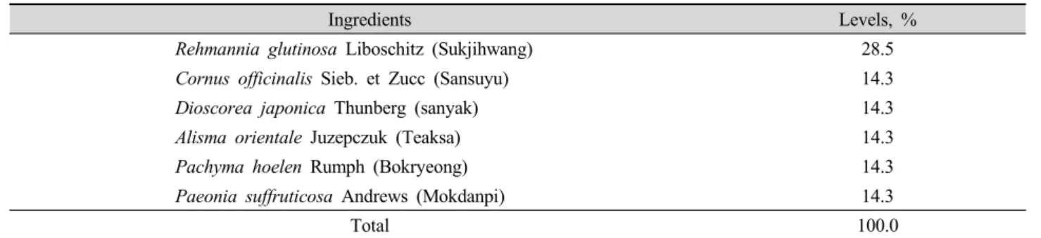 Table 1. Ingredients composition of Yukmijiwhangtang.
