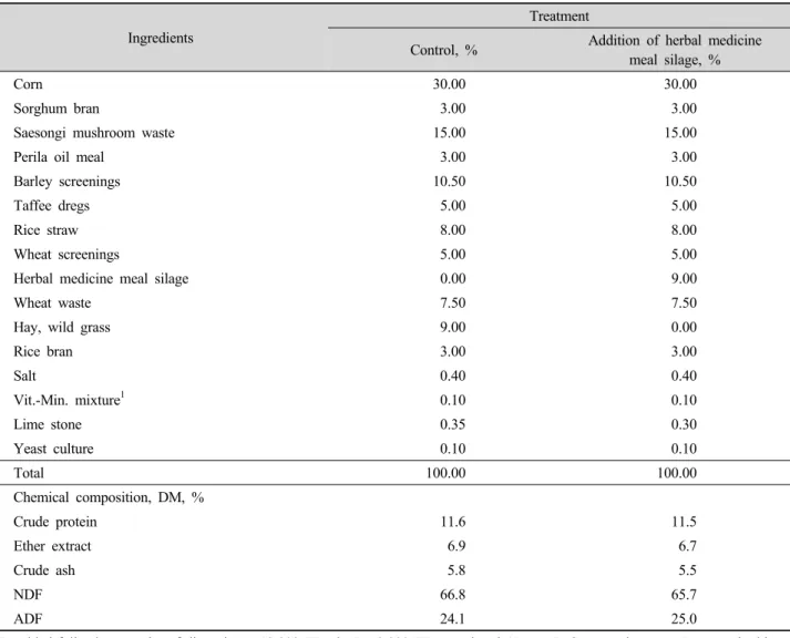 Table 4. Composition of  diets used in the experiment.