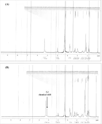 Fig. 3. Specific chemical shift on 5.3 ppm of spectrum of the 
