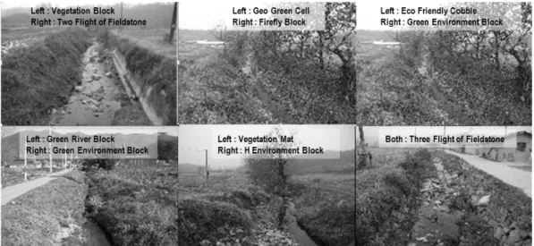 Fig. 2. Stream bank protection methods of Idong nature-friendly stream.