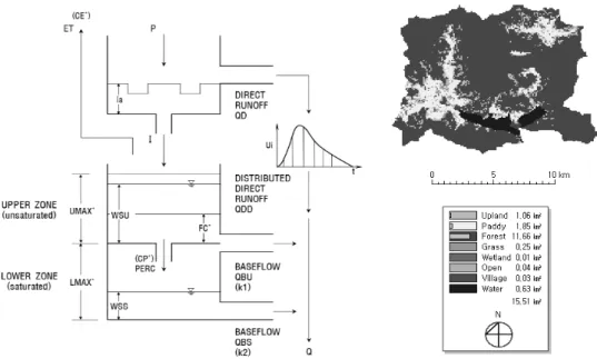 Fig. 3. Flow of this study.