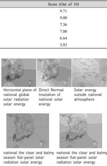 Table 8. The applicable ranking of renewable energy for a rural village. 