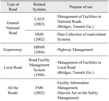 Fig. 3 Main purpose of BMS
