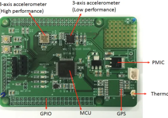 Fig. 9 Measurement sensor board prototype production