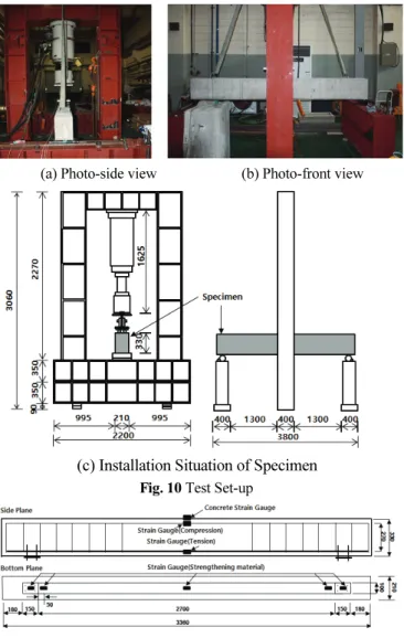 Fig. 11 Location of Strain Gauge