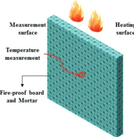 Fig. 6 Modeling for FE analysis of fire-proof mortar and board