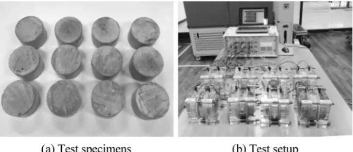 Table 7 Penetration depth with different application methods Fig. 2 Penetration depth with different application methods