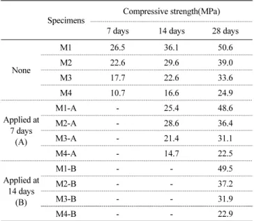 Fig. 5 Chloride ion penetration resistance