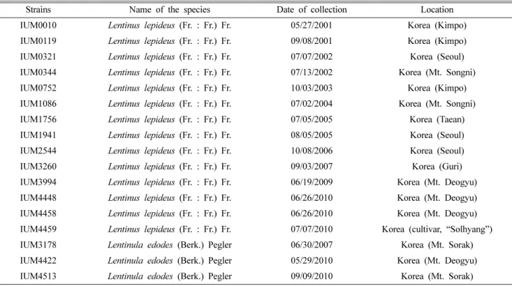 Table 1. List of Lentinus lepideus strains used in this study