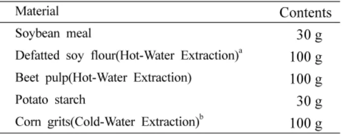 Table 2. Chemical properties of experiment materials for the liquid spawn used in this study