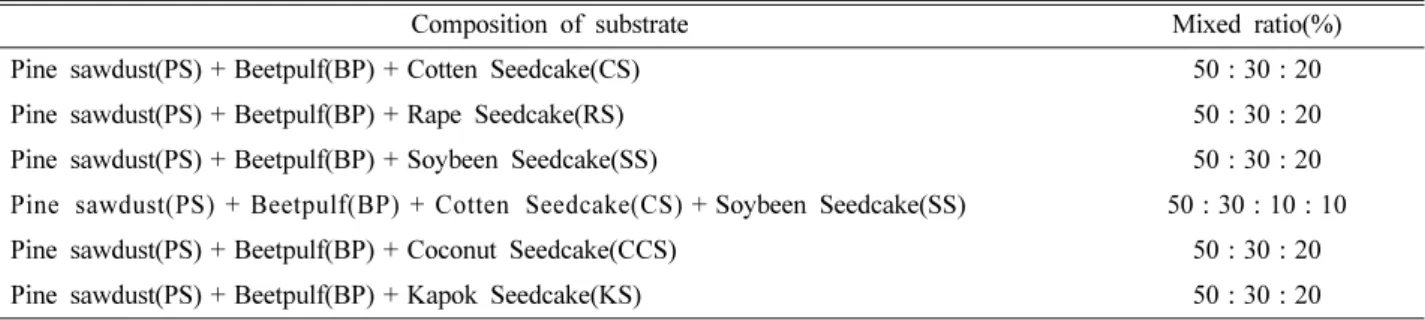Table 1. Substrates composition and its ratio of mushroom-growth medium used in this study