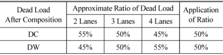 Table 1 Application of Dead Load Ratio