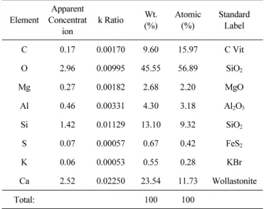 Table 8 Mixture proportions of mortar 