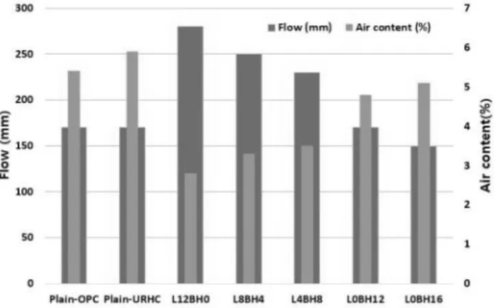 Fig. 2 Results of vicat test