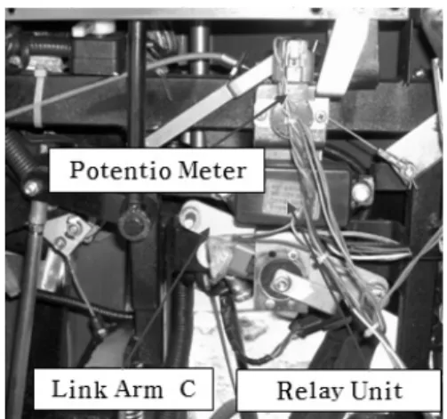 Fig. 2. Photo of steering lever. Fig. 3. Photo of range shift lever and main shift lever.