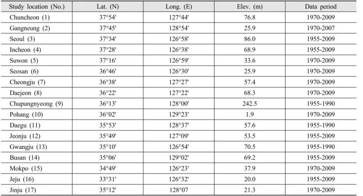 Table 1. Study locations and data period. 