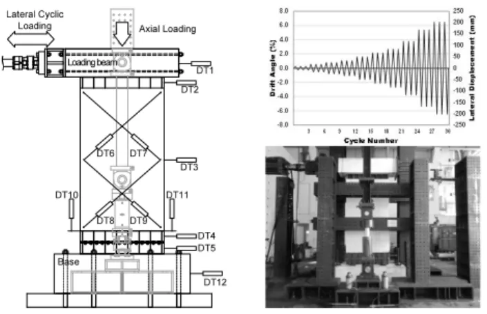 Table 1 Mechanical properties of concrete