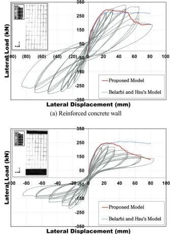 Fig. 12 Comparison of test results and analysis resultsFig. 11 Modeling of hybrid precast concrete panel 