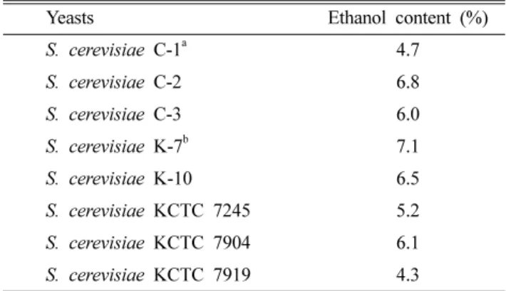 Table 1. Ethanol content of various traditional pear Yakju made by different yeasts