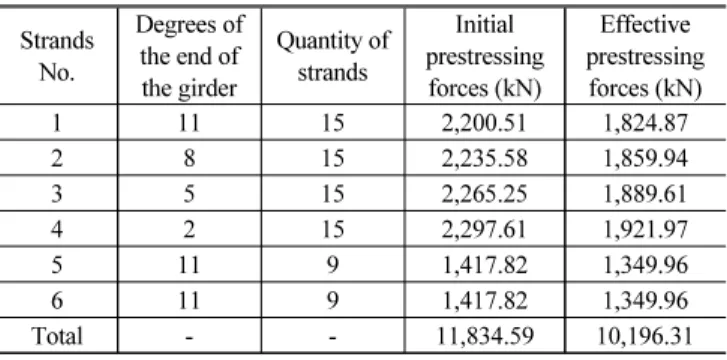 Fig. 1 Distribution of sensors and actuator for the mockup test