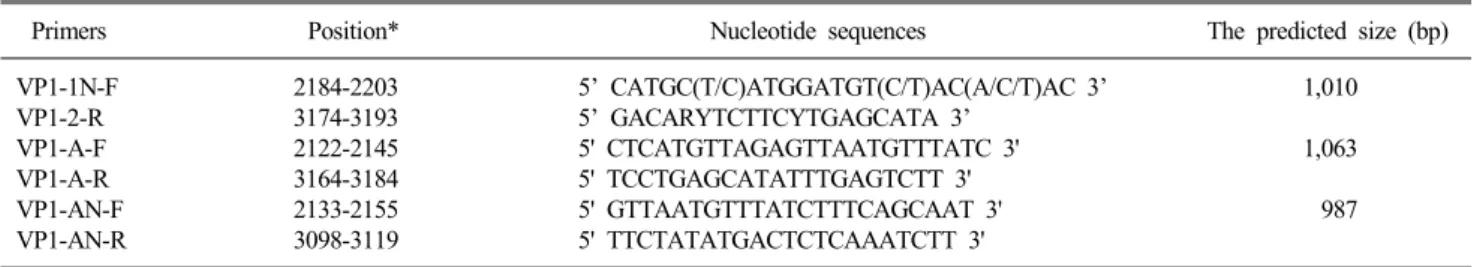 Table 1. The primer sequences used for amplification of the VP1 region of the hepatitis A virus genome by reverse transcriptase-polymerase  chain reaction