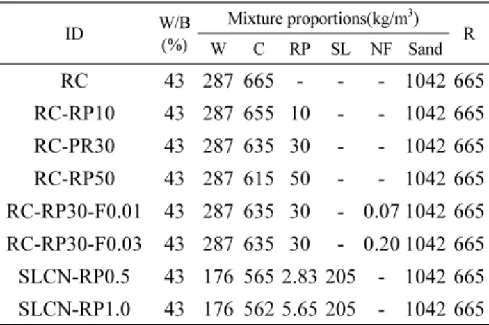 Fig. 3 Test setup of compressive and flexural strength