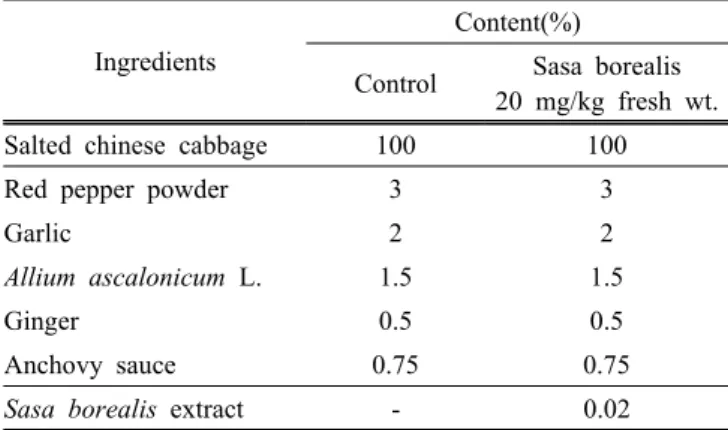 Table  1.  Ingredients  ratio  of  Kimchi.