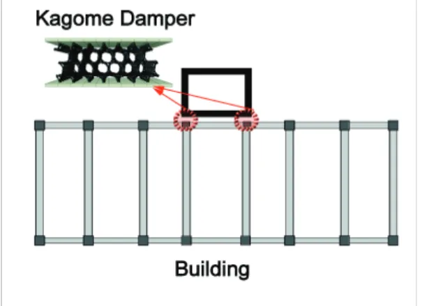 Fig. 2 Kagome damper