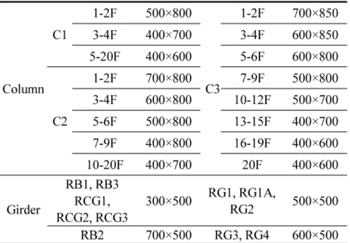 Fig. 6 Wall fiber element