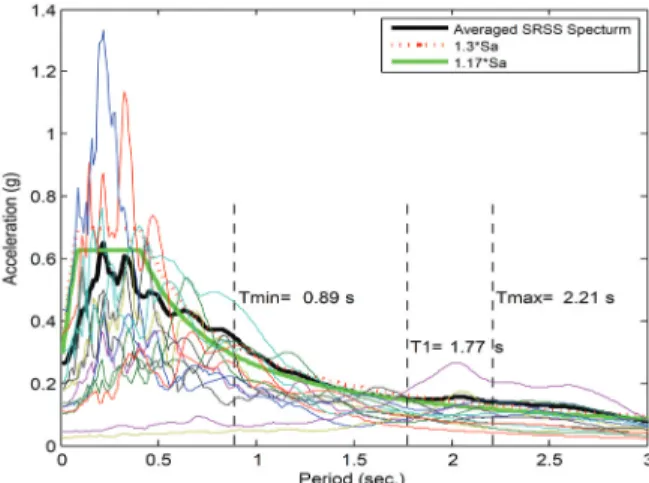 Fig. 9 SKDS installation location