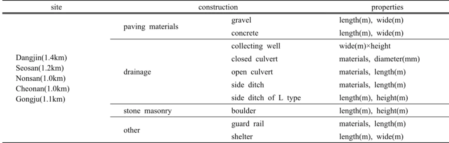 Fig.  1.  Site  of  study  area.