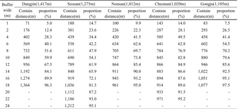 Table  3.  RMSE  of  point-correspondence.