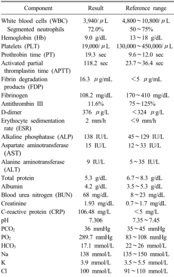 Table 1. Data of laboratory findings on presentation date 