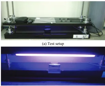 Fig. 9 Weight changes with impregnation and TiO 2