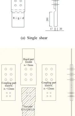 Fig. 2. Configuration of specimen