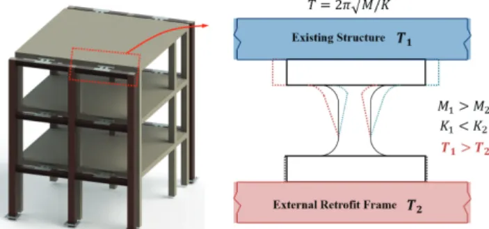 Fig. 1 Shape and concept of dual system