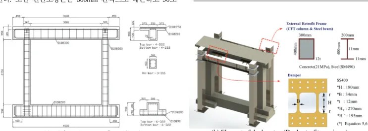 Table 1 Structural characteristics of RC frame