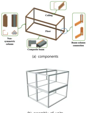 Fig. 1. Proposed composite modular unit structure