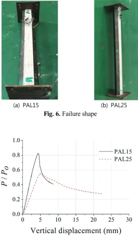 Fig. 5. Data acquisition location