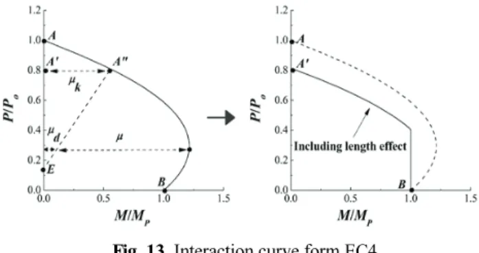 Fig. 12. Relationship between P and M for arbitrary value of bc