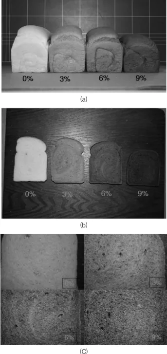 Fig.  2.  Internal  appearance  and  volume  of  breads  containing  mulberry  powder  (a)  (b)  :  volume  (c)  internal  structure.