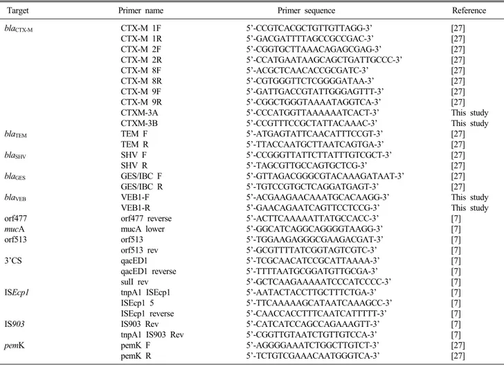 Table 1. Sequences of the primers for bla genes and bla CTX-M genetic environment