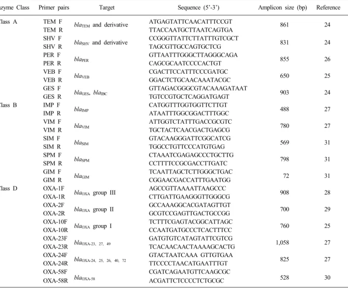 Table 1. Oligonucleotides used as primers for amplification and sequencing 