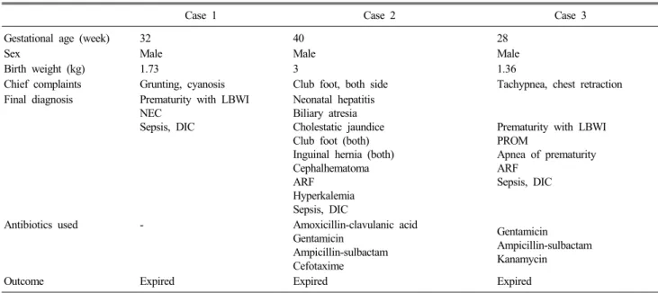 Table 1. Clinical features of the case patients with septicemia due to E. coli outbreak strain infection
