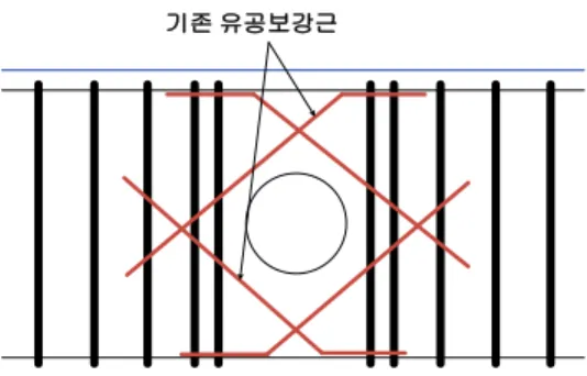 Fig. 1 Details of existed web reinforcement