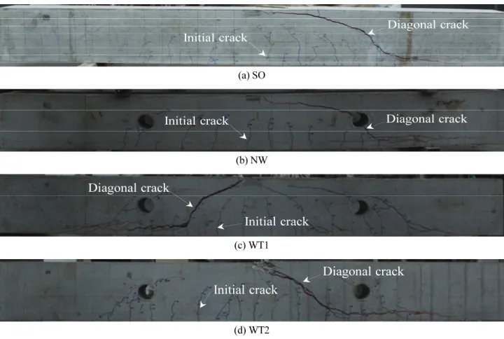 Fig. 8 Shear force - shear strain relationships