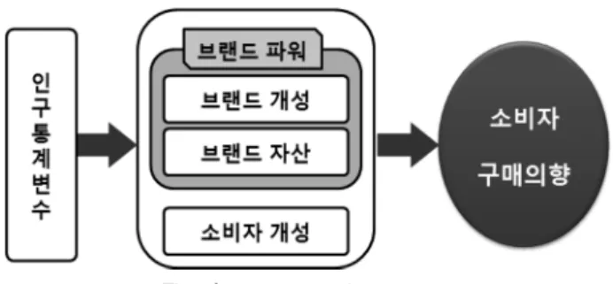 Fig.  1.  Analytical framework.